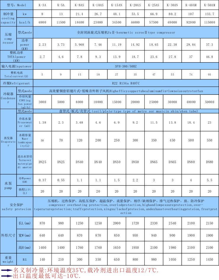 实验室设备控温用冷水机_解决实验室设备温度过高,过热用制冷设备