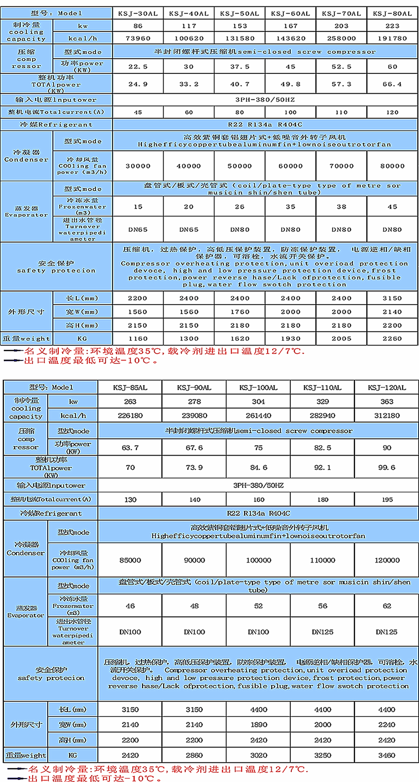 医药行业用螺杆式冷水机组_解决医药行业温度过高,过热用制冷设备