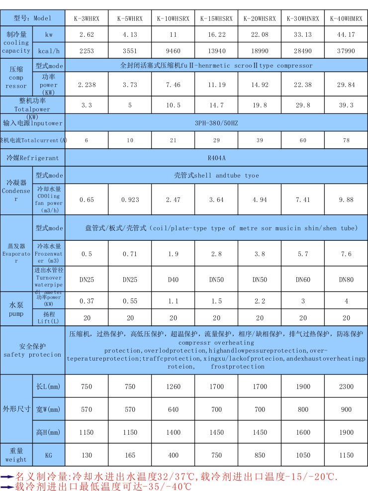 工业废气处理用低温冷水机_解决工业废气处理用制冷设备