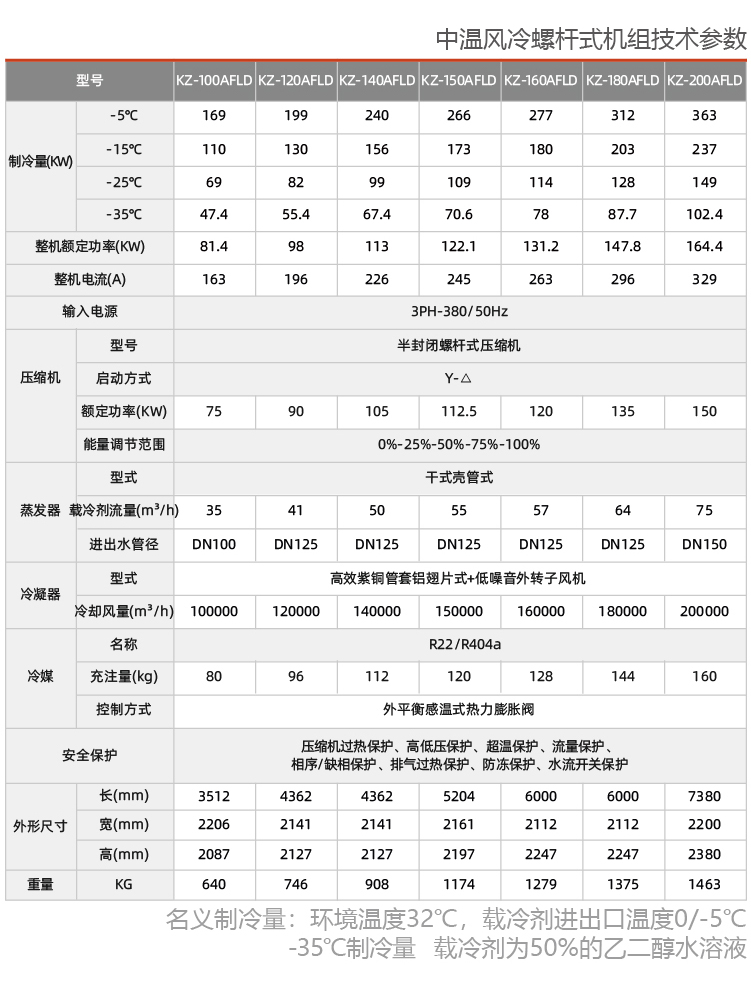 石油行业用防爆制冷机组