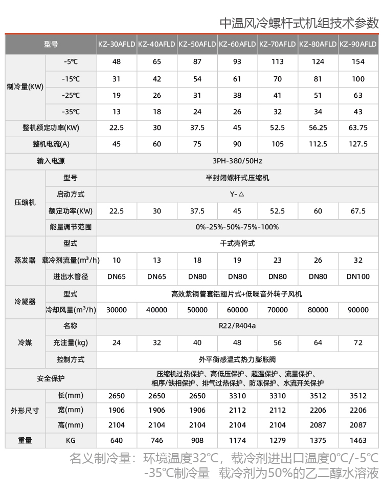 石油行业用防爆制冷机组