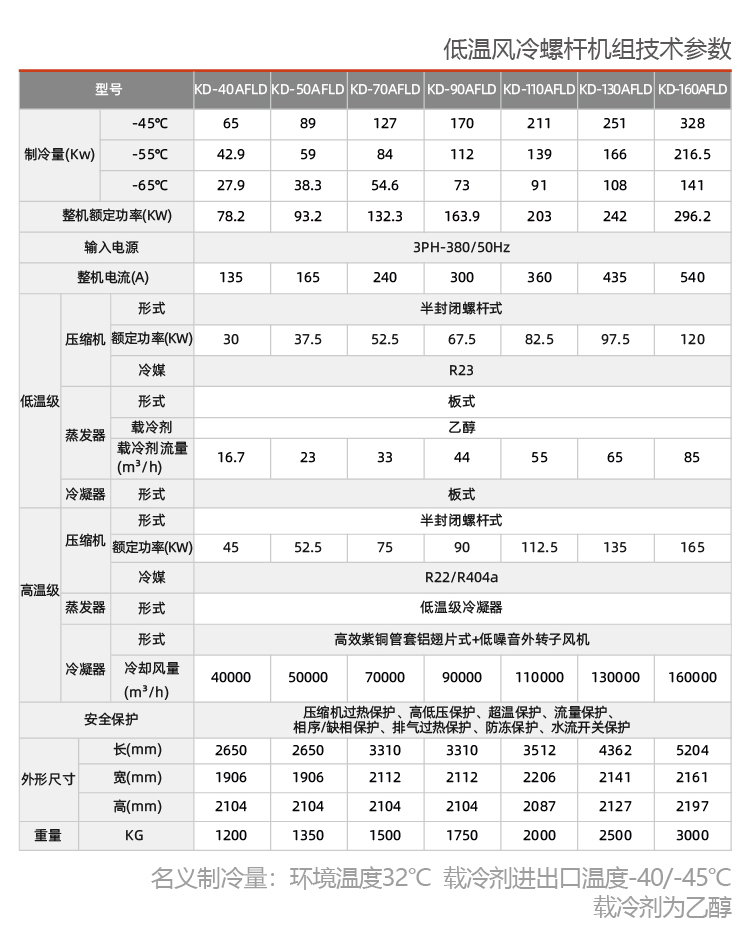 石油行业用防爆制冷机组