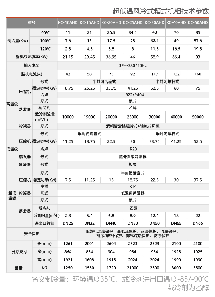 油气处理用制冷机组