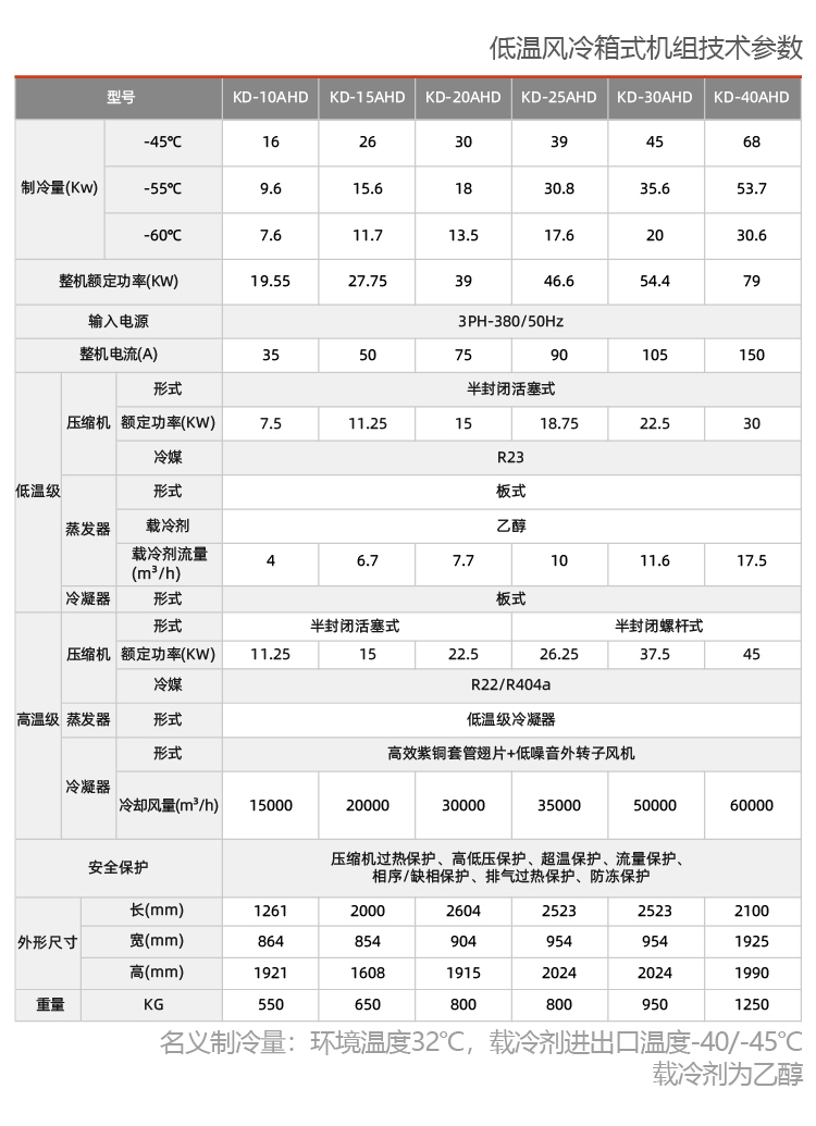 油气处理用制冷机组